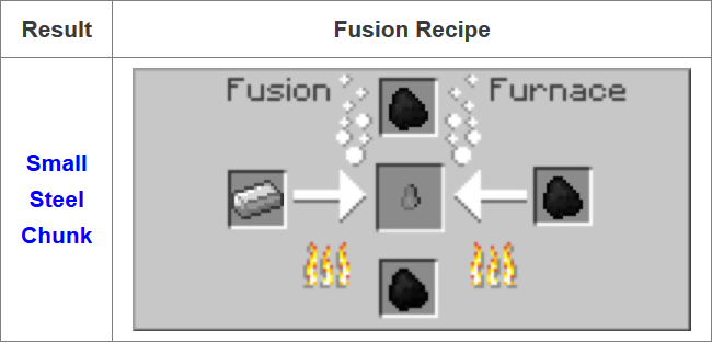 Fusion Mod 1.16.5 | 1.15.2 - Mod Minecraft download - Screenshot 3