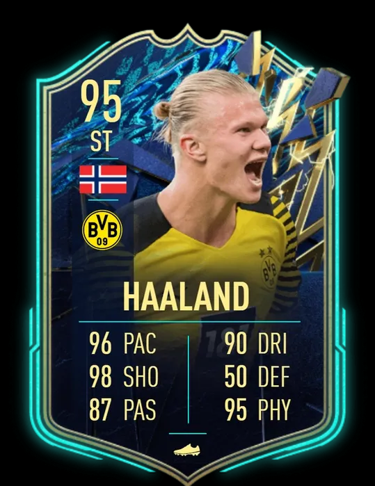 FIFA 22 FUTTIES ‘Best of’ Batch 3: Full List of Players & end date