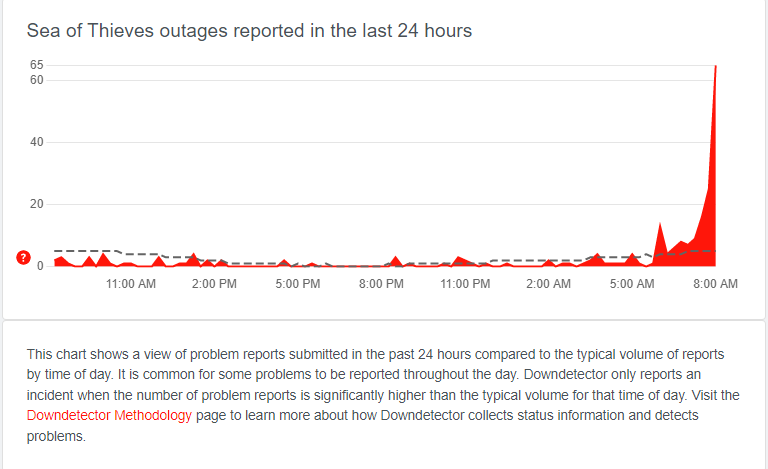 Is Sea of Thieves current outages ? How to check the Sea of Thieves status ?