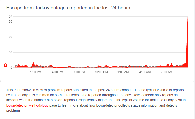 Is Escape from Tarkov down? How to check the Escape from Tarkov servers