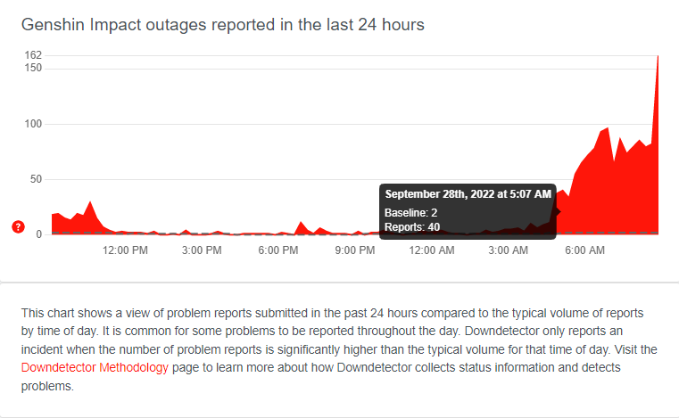 Is Genshin Impact current outages ? How to check the servers status & maintenance schedule ?