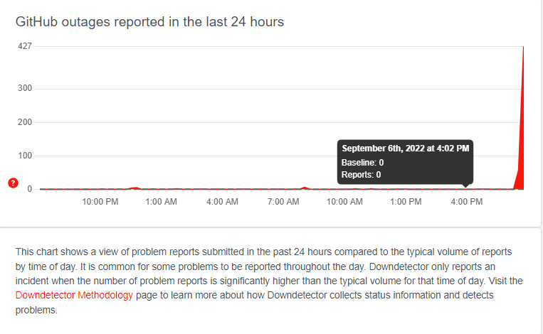 Is GitHub current outages ? How to check the GitHub status ?