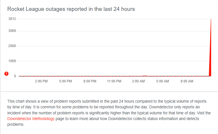 Is Rocket League Down today? How to Check Rocket League Server Status